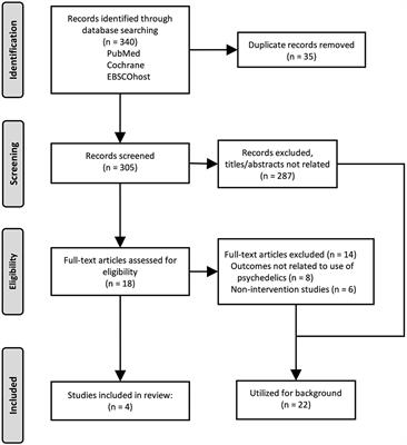 Systematic review and rationale of using psychedelics in the treatment of cannabis use disorder